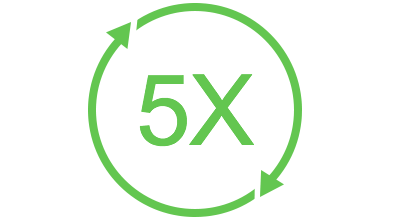 Velocidad de conversión de 5x