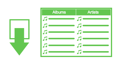 Clasificar la salida de música por álbumes