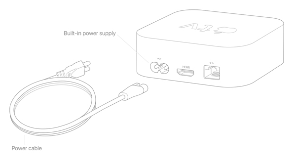 apple tv power cable