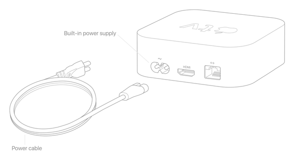 check apple tv cables