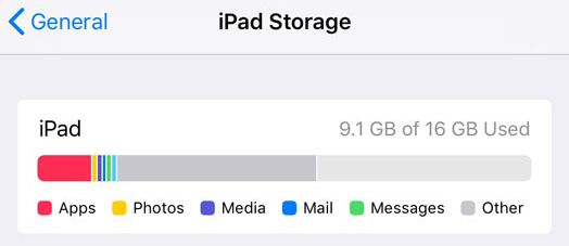 check ipad storage