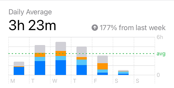 how to delete screen time data on iphone