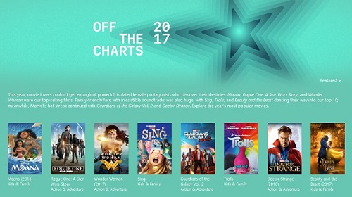 Itunes Movie Charts