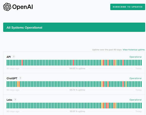 openai server status page