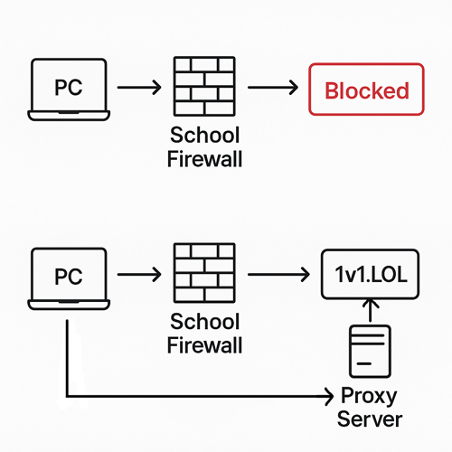 how to play 1v1.lol via proxy