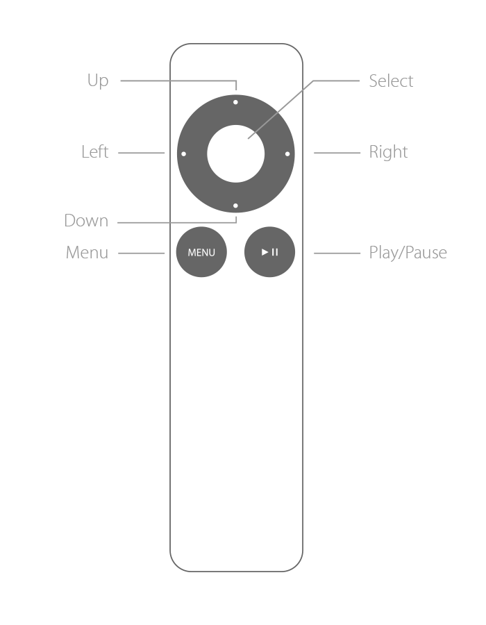 Bakterie tapperhed Ombord Top 3 Ways to Apple TV Stuck in DFU Mode