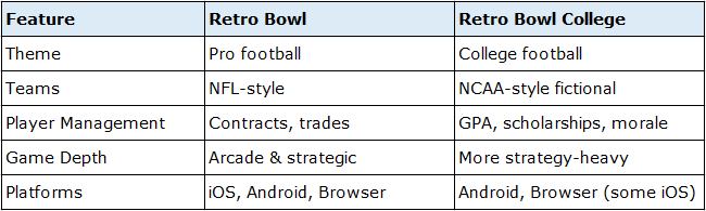 difference between retro bowl and retro bowl college