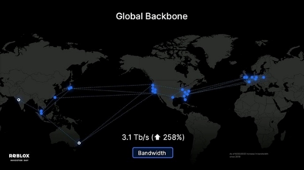roblox global server