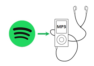 spotify downloader online 320kbps