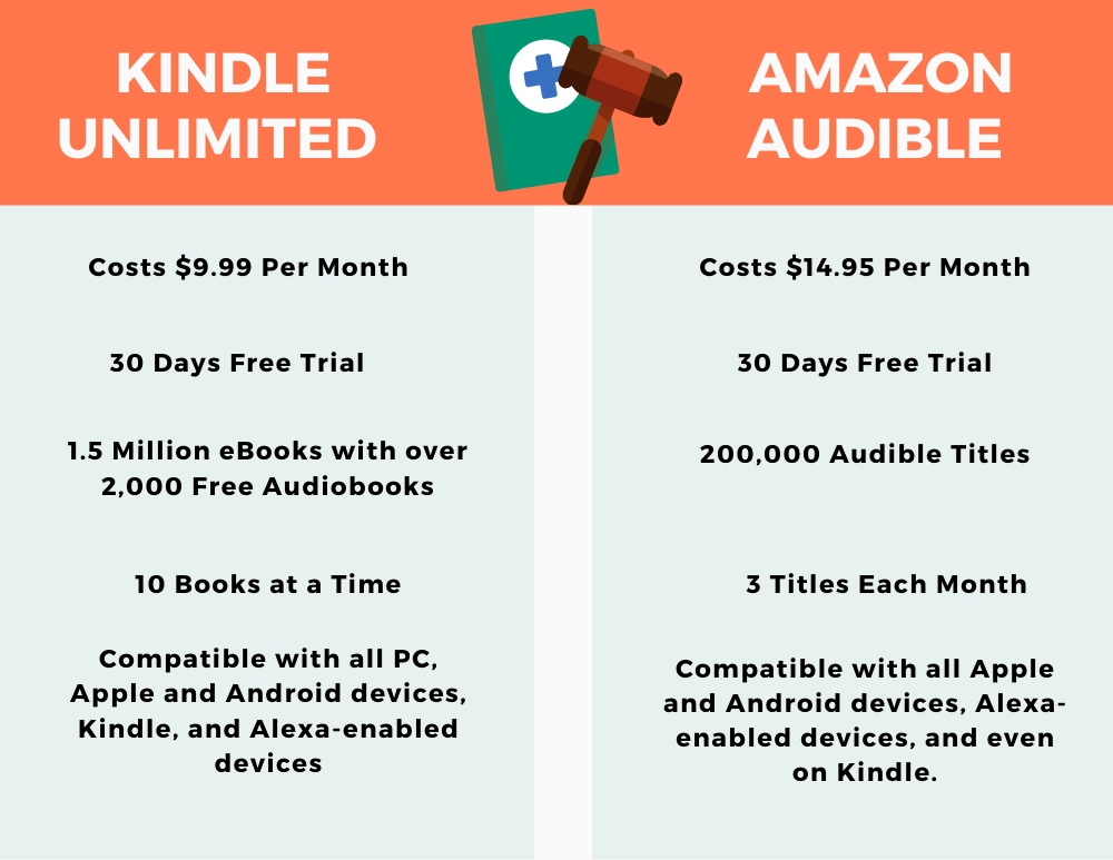 audible membership plans
