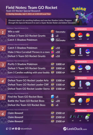 team go rocket special research