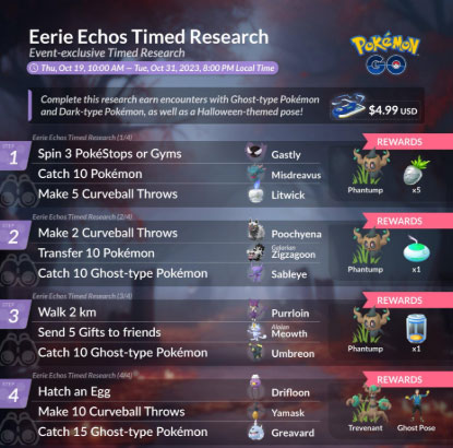 timed research